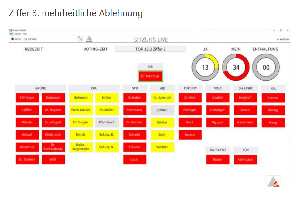 Abstimmungsergebnis